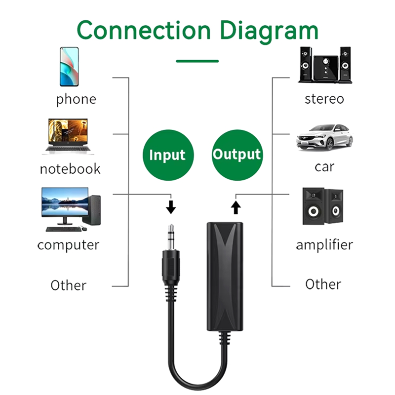 ABUO-3.5Mm AUX Audio Anti-Interference Ground Loop Noise Filter Lsolator Cancelling For Home Stereo Car Audio System
