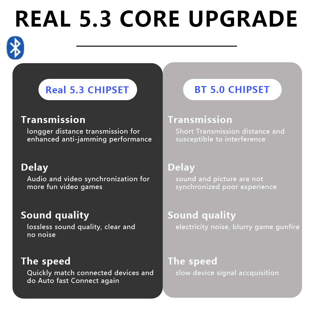 Bezprzewodowy adapter Bluetooth 5.3 USB Odbiornik BT Darmowy sterownik do laptopa PC 7 urządzeń podłącz klucz adaptera odległości 20 metrów