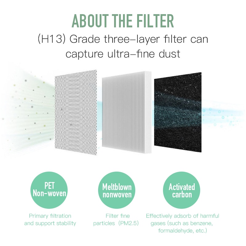 SOONICK Car Air Purifier Smart Sensor Mini Air Purifier Automatic Speed Adjusted USB Portable Auto Air Freshener For Car Home