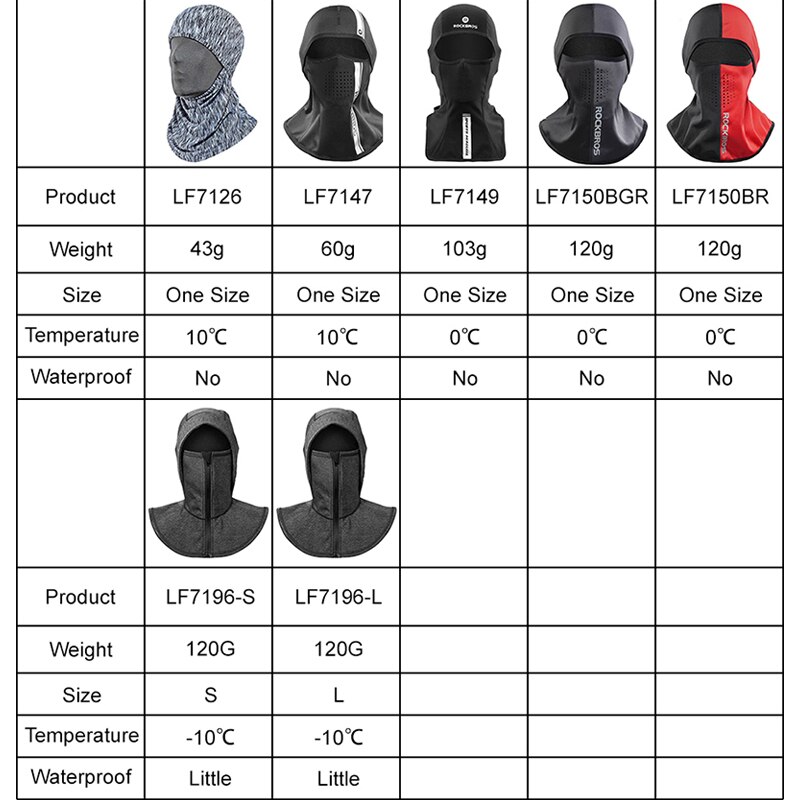 ROCKBROS Warme Vlies Ski Gesicht Maske Snowboard Winddicht Abdeckung draussen Sport Schal Sturmhauben draussen Sport Headwear Radfahren Maske