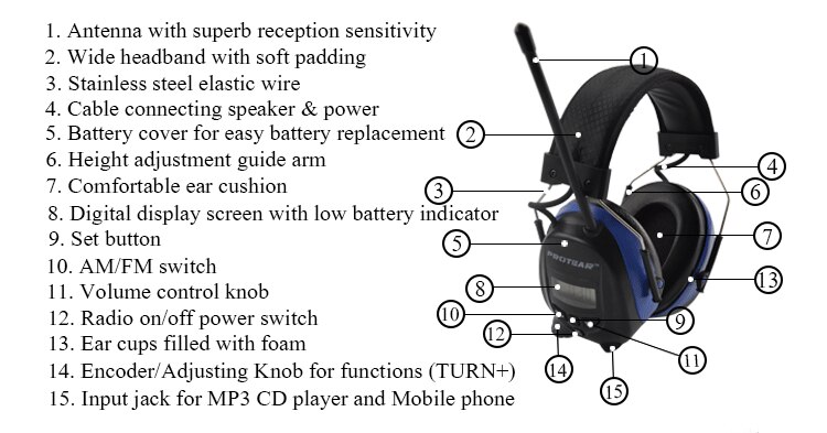 Protear NRR 25dB Hearing Protector AM FM Radio Ear... – Grandado