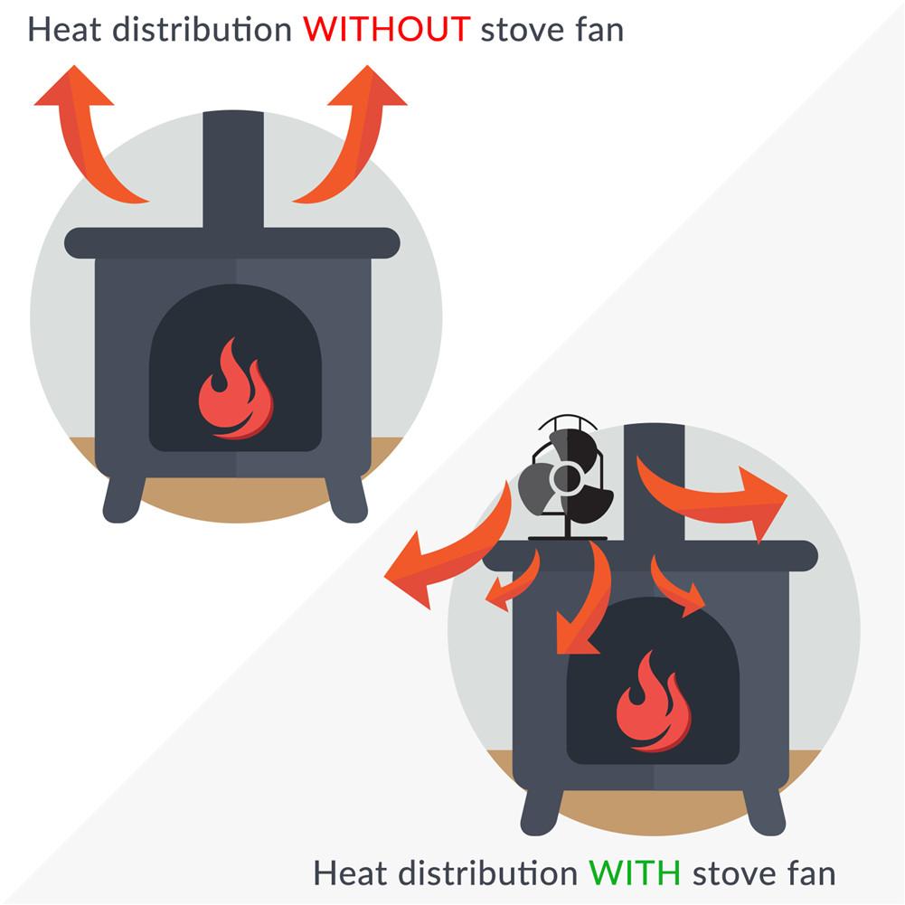 4 Blades Wood Heater Eco Fan Stove Fireplace Fire Heat Powered Circulating Fan