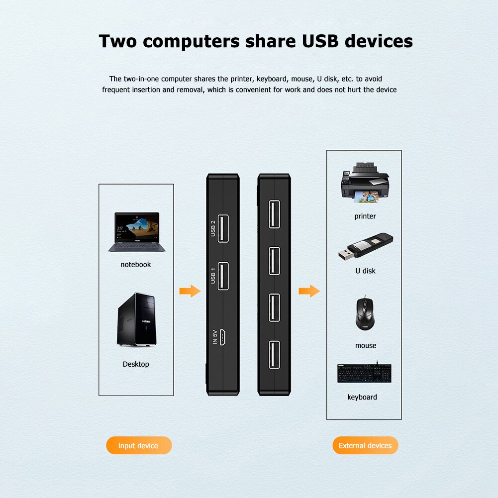 Suitable for HW-1509 2x4USB 2.0 peripheral device sharing switch selector 2 computers sharing 4 USB device adapters for keyboard