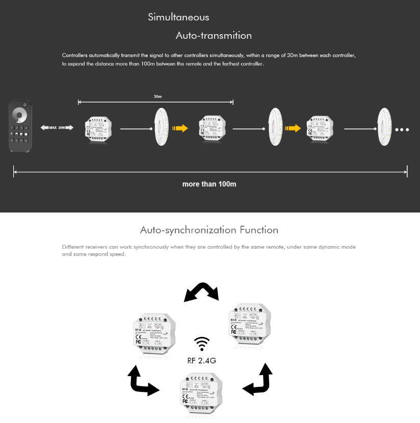 Interruptor de atenuación inalámbrico LED Triac de AC110V-220V, control remoto de atenuación táctil de 4 zonas para LED de un solo Color, 2,4G, S1-B
