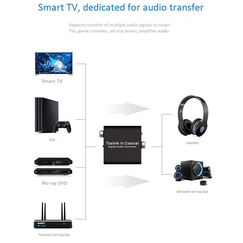 Optical Fiber Coaxial Converter Digital Optical Fiber to Coaxial with o 1080P HD for TV, Projector, Game Console