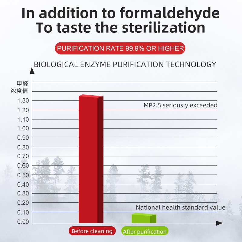 Oczyszczacz powietrza samochodowego USB HEPA świeżego powietrza jonów ujemnych przenośny odkurzacz tlen usuwa PM2.5 zapach dymu oczyszczacz powietrza z jonizacją