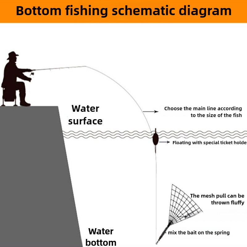 Trampa de red de pesca con marco de acero rico en carbono, malla con cuentas luminosas, red para peces de mar, de aparejos, trampa de pesca alimentadora