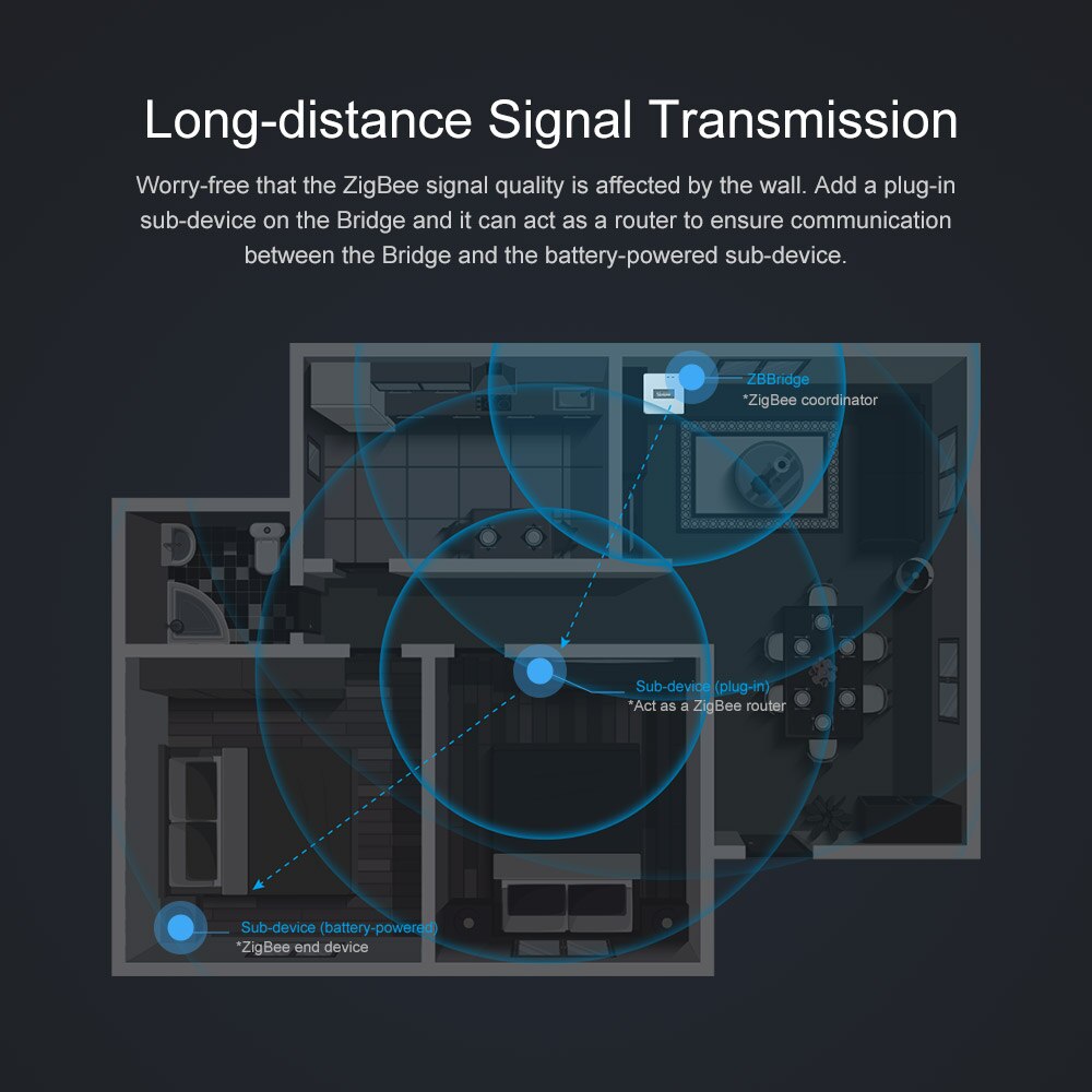 Itead SONOFF ZBBridge Smart Zigbee Bridge Remotely control ZigBee and Wi-Fi devices on eWeLink APP Works With Alexa Google Home