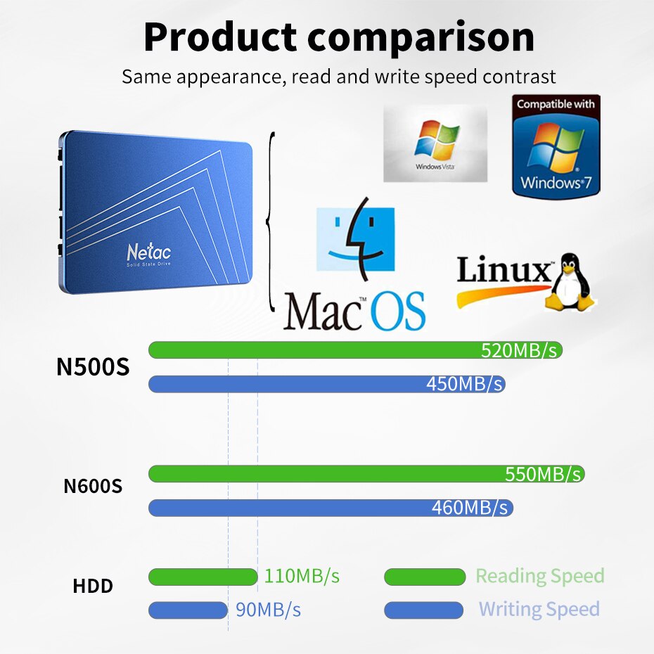 Netac 2.5 satssd ssd 480 gb 240 gb 120 gb unidade de estado sólido interna tlc 430 gb ssd disco rígido sata6gb/s para computador portátil desktop n500s