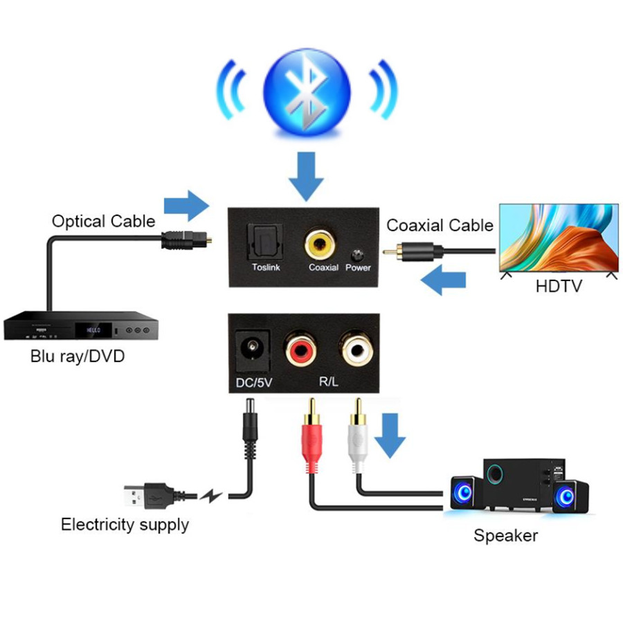 DAC Digital zu Analog Audio Konverter Optischer SPDIF Toslink Koaxialer Bluetooth-Eingang zu L/R RCA Audio Kopfhörerverstärker Ausgang