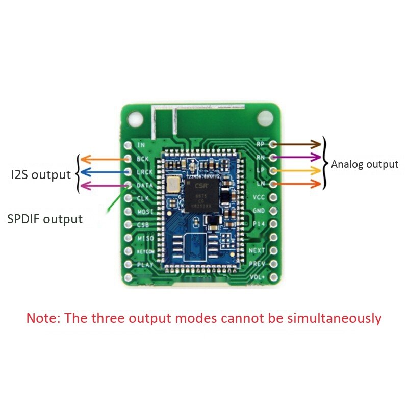 CSR8675 Bluetooth V5.0 Low Power Bluetooth O Module APTX-HD Lossless Compressie Analoge Uitgang