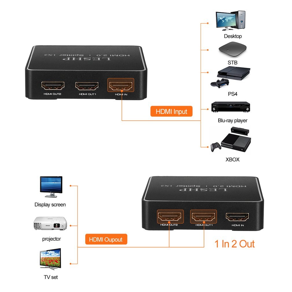 Leshp Router Leshp Hdmi 2.0 1X2 Splitter Supports Full Hd 4X2K ... – Vicedeal