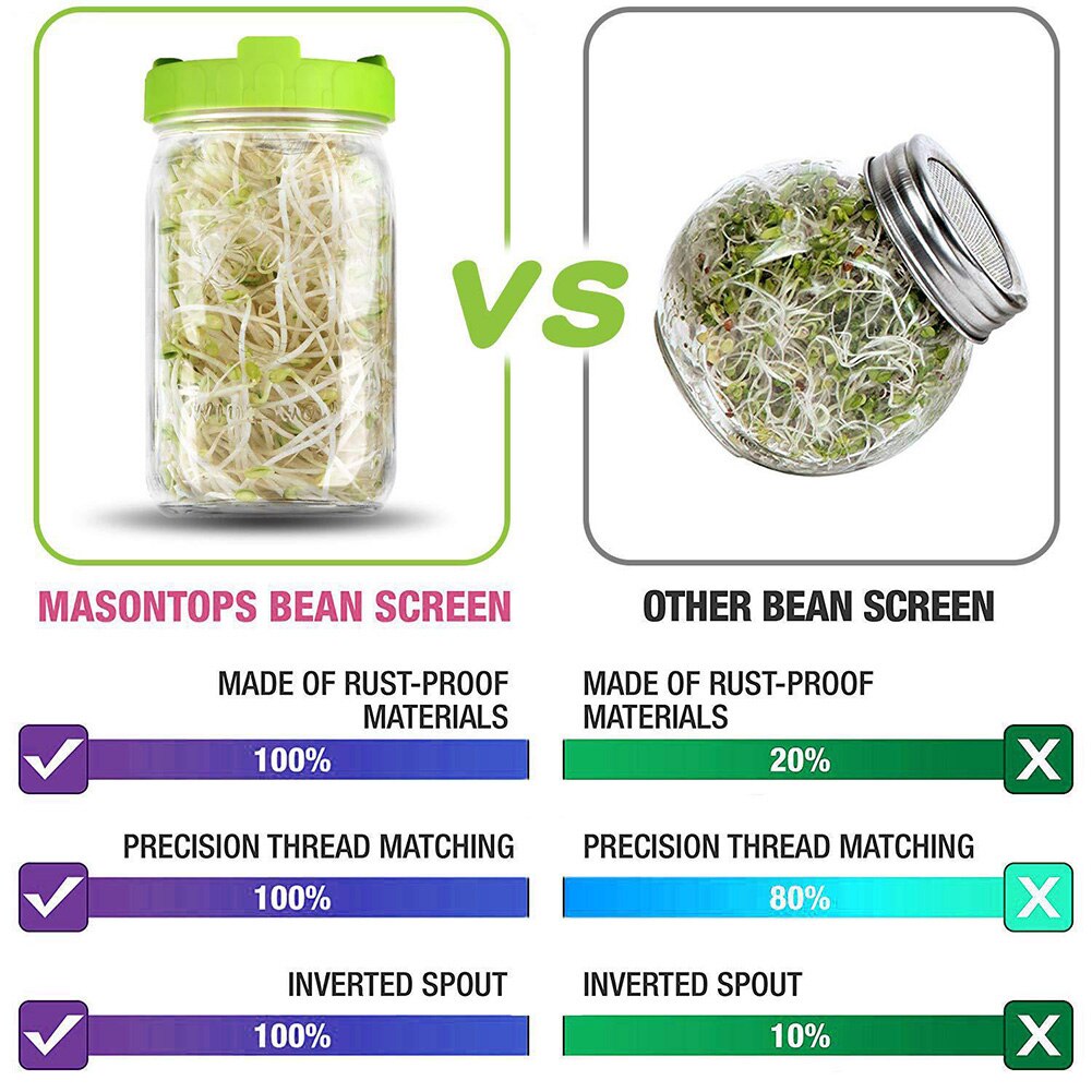 Bean Sprout Cover Fermentation Strainer Lids Food Grade Mesh Sprout Cover Kit Peanut Sprouting Lid for Mason Jar