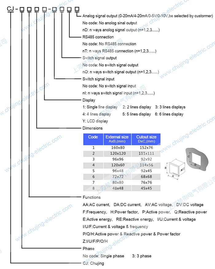 AC0-5A digital ammeter Panel meter current meter with High value alarm and low value alarm 2 ways relay output ampere meter