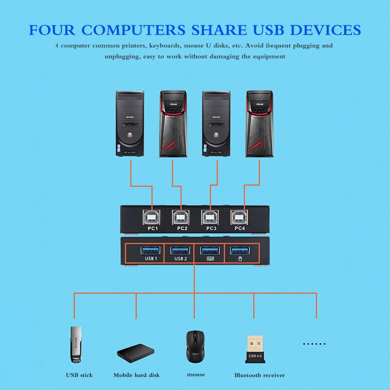 USB 2.0 KVM Switch Adapter Box Hub Sharing Switch Box 4 USB Port Sharing USB Devices For Keyboard Mouse Printer Scanner