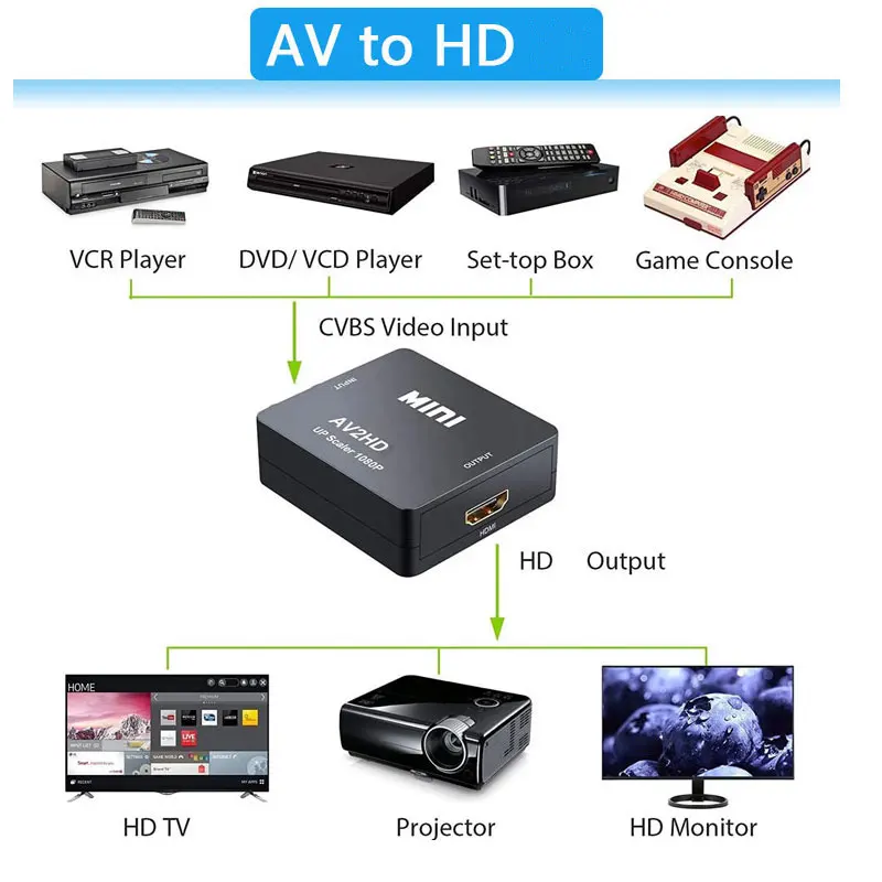 1080P RCA AV Zu HDMI-kompatibel HD zu AV Verbund Adapter Konverter AV2HD Audio Video Kabel CVBS AV Adapter mit USB Kabel