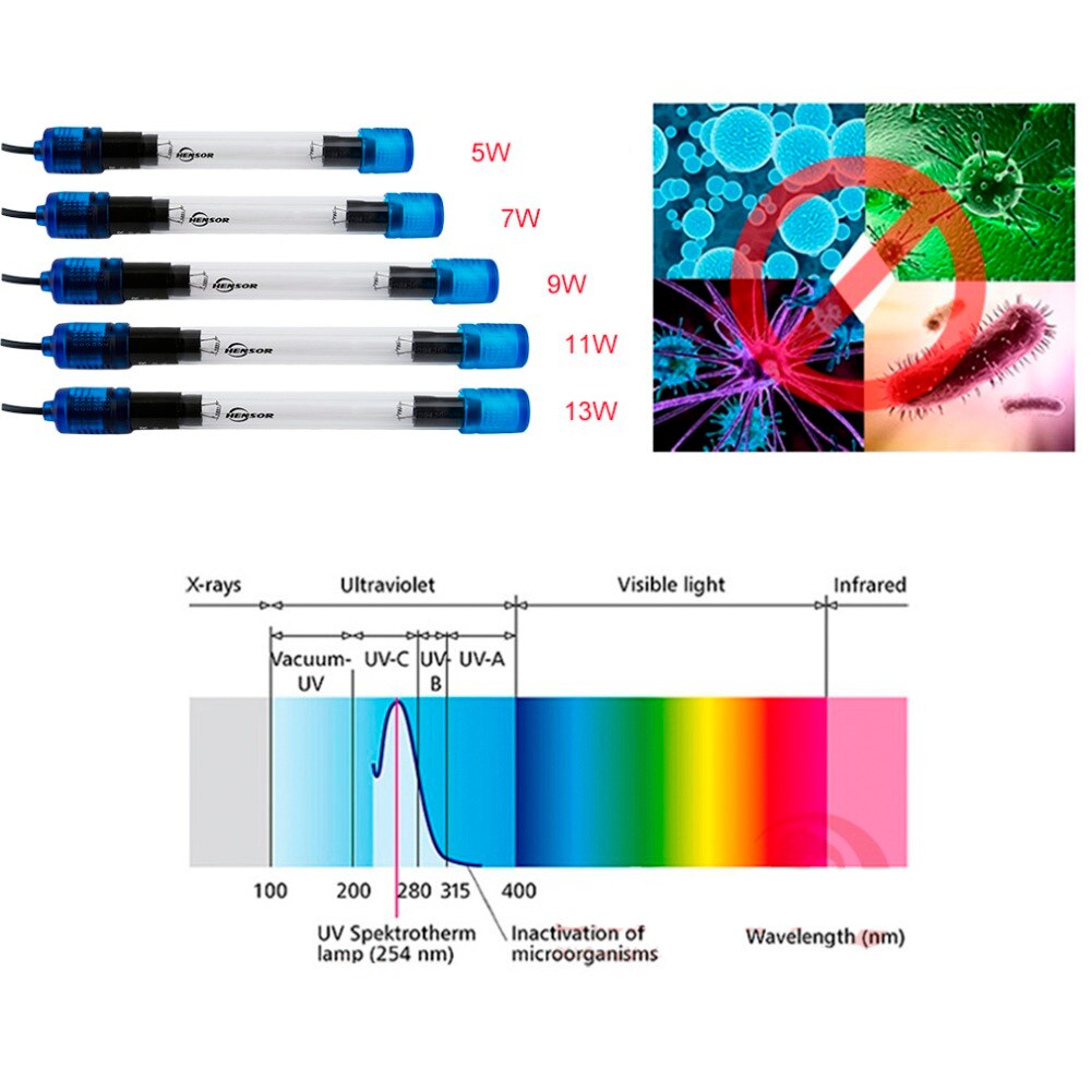 Ultraviolet Sterilisator Aquarium Aquarium Licht Lamp Decor Uv Kiemdodende Stralingsbestendige Vis Reef Verlichting Eu Plug