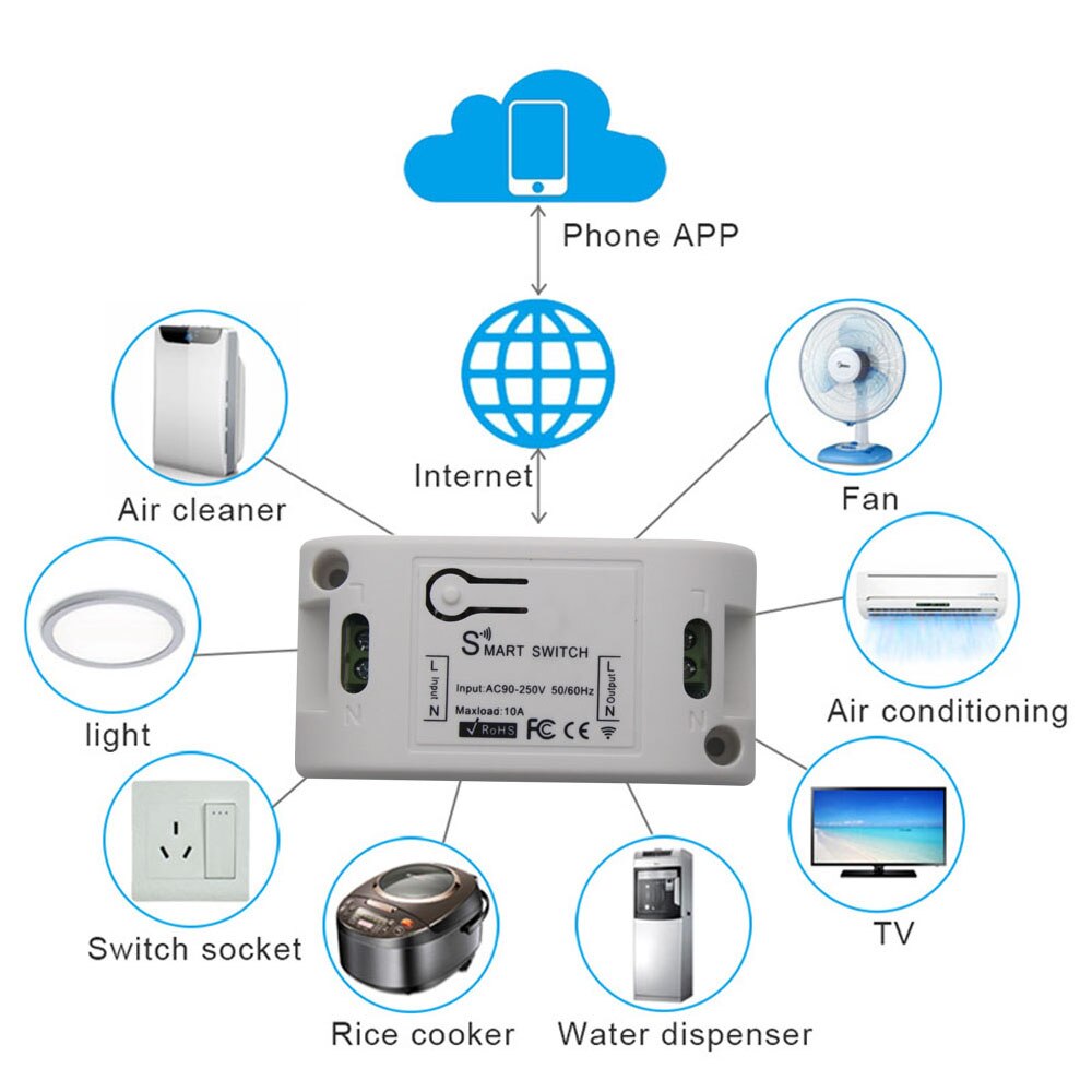 Wifi Schakelaar Diy Afstandsbediening Voor Alexa Google Smart Home Automation Switch 220V 10A Relais Module Alle Compatibele
