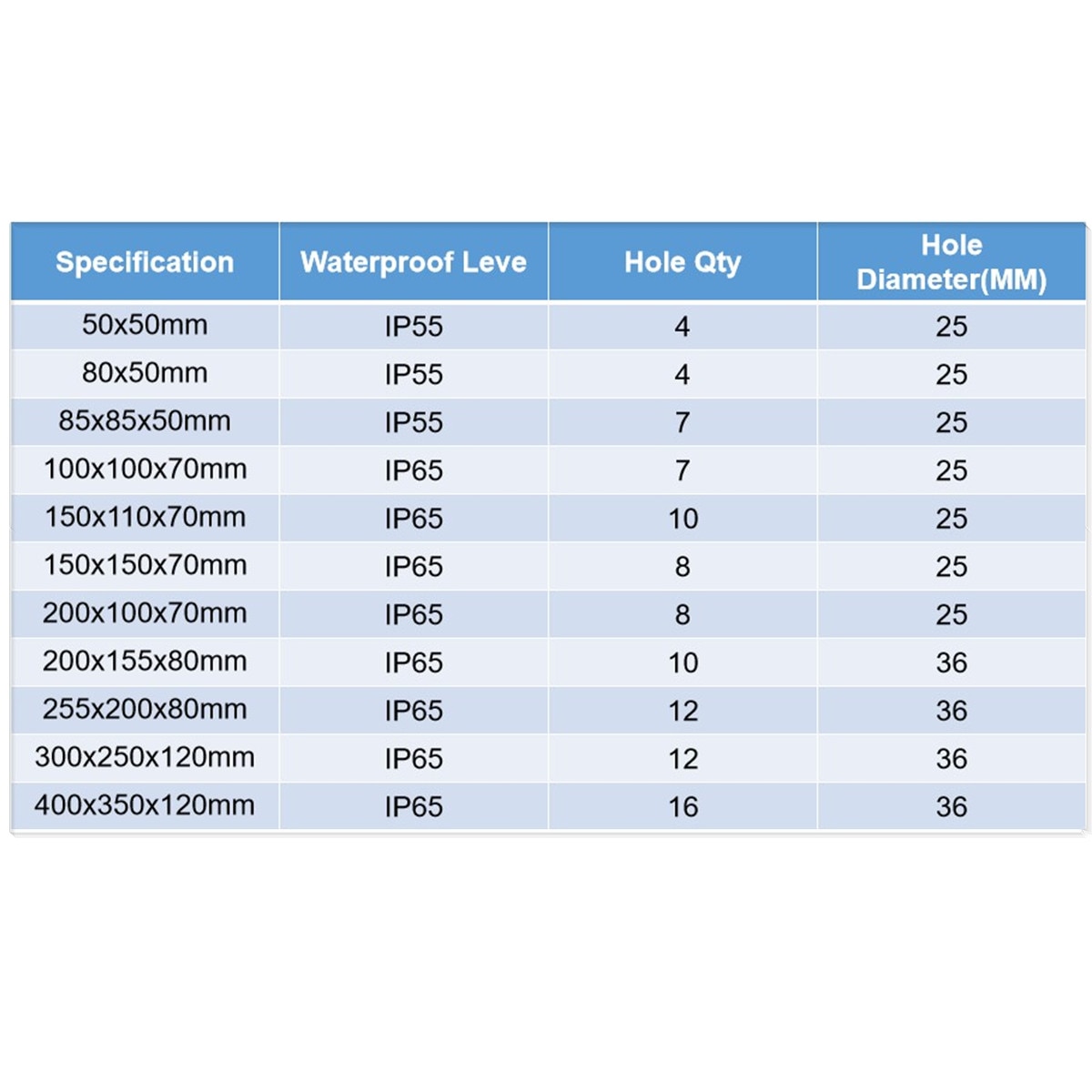 ABS Plastic IP65 IP66 Waterproof Junction Box DIY Outdoor Electrical Connection box Cable Branch box