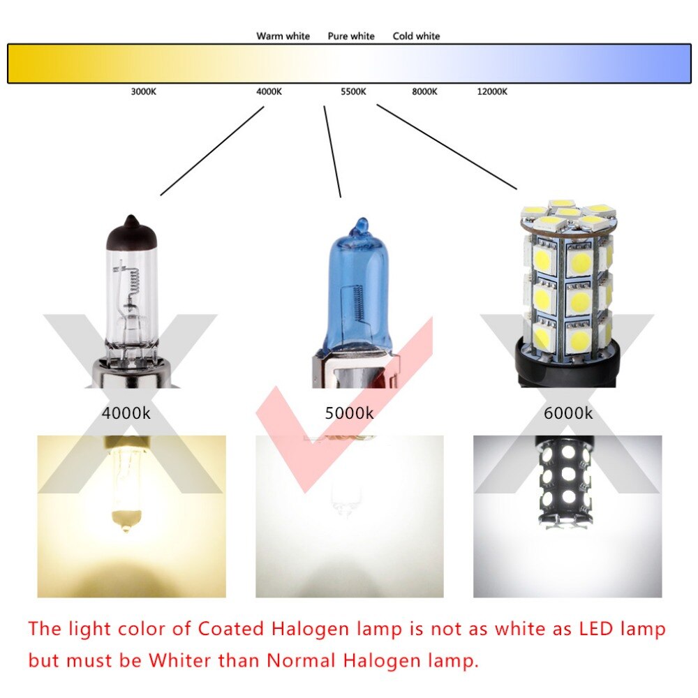 2 stücke H1 55W 12V Super Helle Halogenlampe Auto Scheinwerfer Lampe Nebel Lichter hoch Energie Auto Licht lampen 5000K Weiß