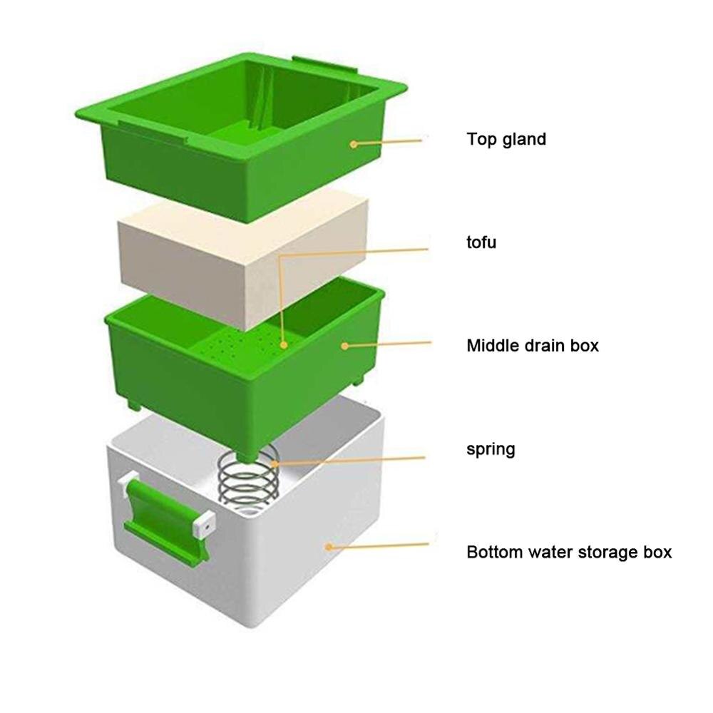 Tofu Pers Tofu Afdruiprek 3-Layer Tofu Pers Ingebouwde Drainage Water Verwijderen Tool Vaatwasmachinebestendig Keuken Koken tool Set