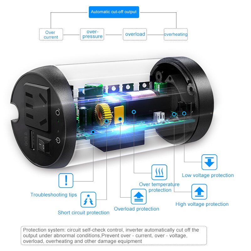 Pure Sine Wave Car Power Inverter - 2000W, 12V DC To 110V AC, With USB Port & Cooling Fan - View #11