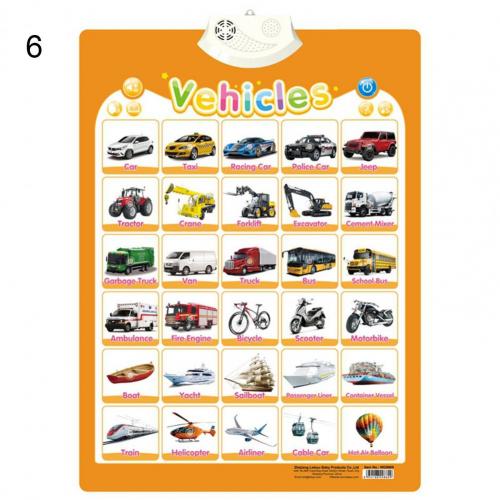 Educational Alphabet Teaching Poster Electronic Alphabet Chart Interactive PVC Reading Alphabet Poster for Kids: 6