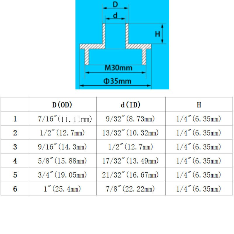 Gravur Maschine Profilierung Achse Hülse Router Platte führen Buchsen Schwalbenschwanz Cutter Achse Hülse für Holzbearbeitung Trimmen Maschine