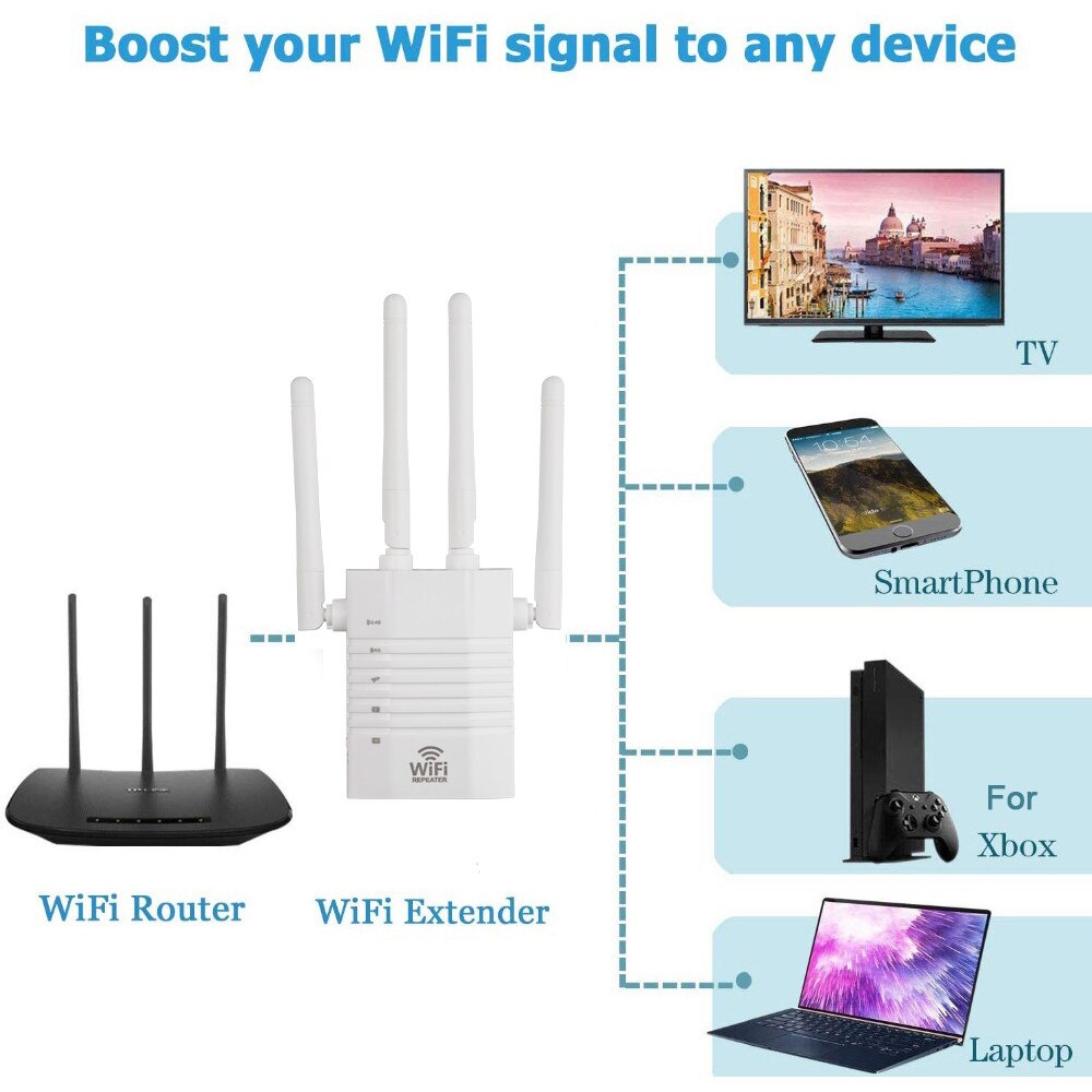 2.4/5G Wireless Wifi Repeater 1200Mbps AP Router Dual-Band Wi-Fi Range Extender Routers Home Network Signal Amplifier 4 Antennas