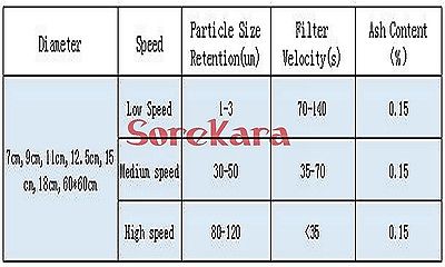 Lot100 A Box Circles 18cm Diameter 10-15/15-20/20-25 Micron Round Ashless Quantitative Filter Paper