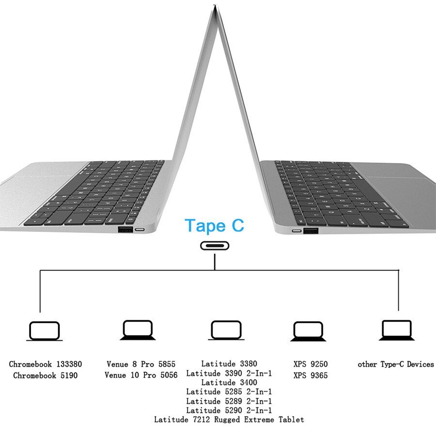 USB C Laptop Charger for Dell Latitude 3380 3390 5285 5289 5290 7212 Chromebook 3380 5190, Venue 5855 5056 Power Adapter Cord