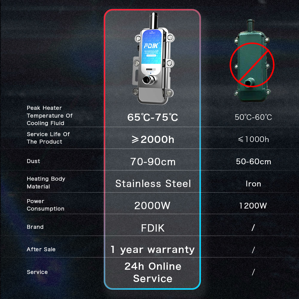 FDIK 2000W Car Coolant Heater 220V Water Tank Heater Car Engine Preheater Parking Heater for Car 1.8L-2.5L Exhaust
