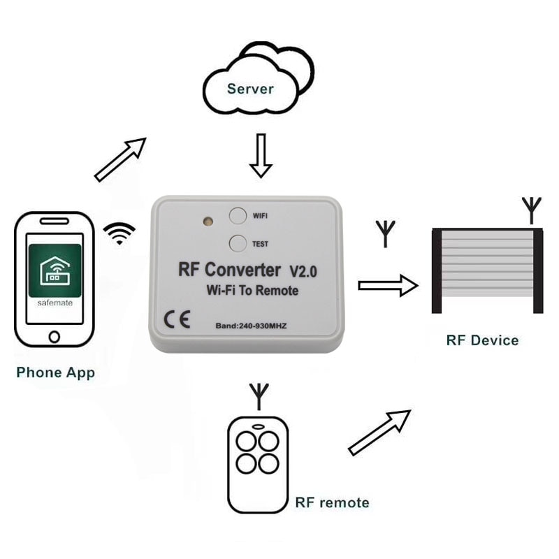 Conversor de mando a distancia Universal WIFI, 330, 433, 868MHz, Android IOS, RF, Wi-Fi, mando a distancia, convertidor de 240 a 930MH