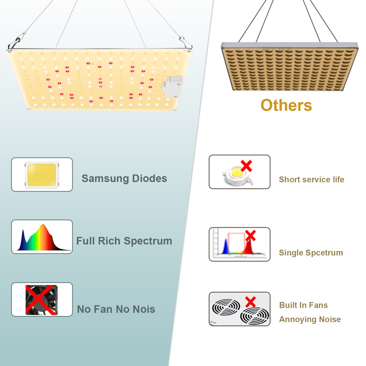 Met Samsung Diode Led Licht Groeien Volledige Spectrum 600W Plant Groei Licht Voor Indoor Kas Hydrocultuur Planten Groeien Lamp