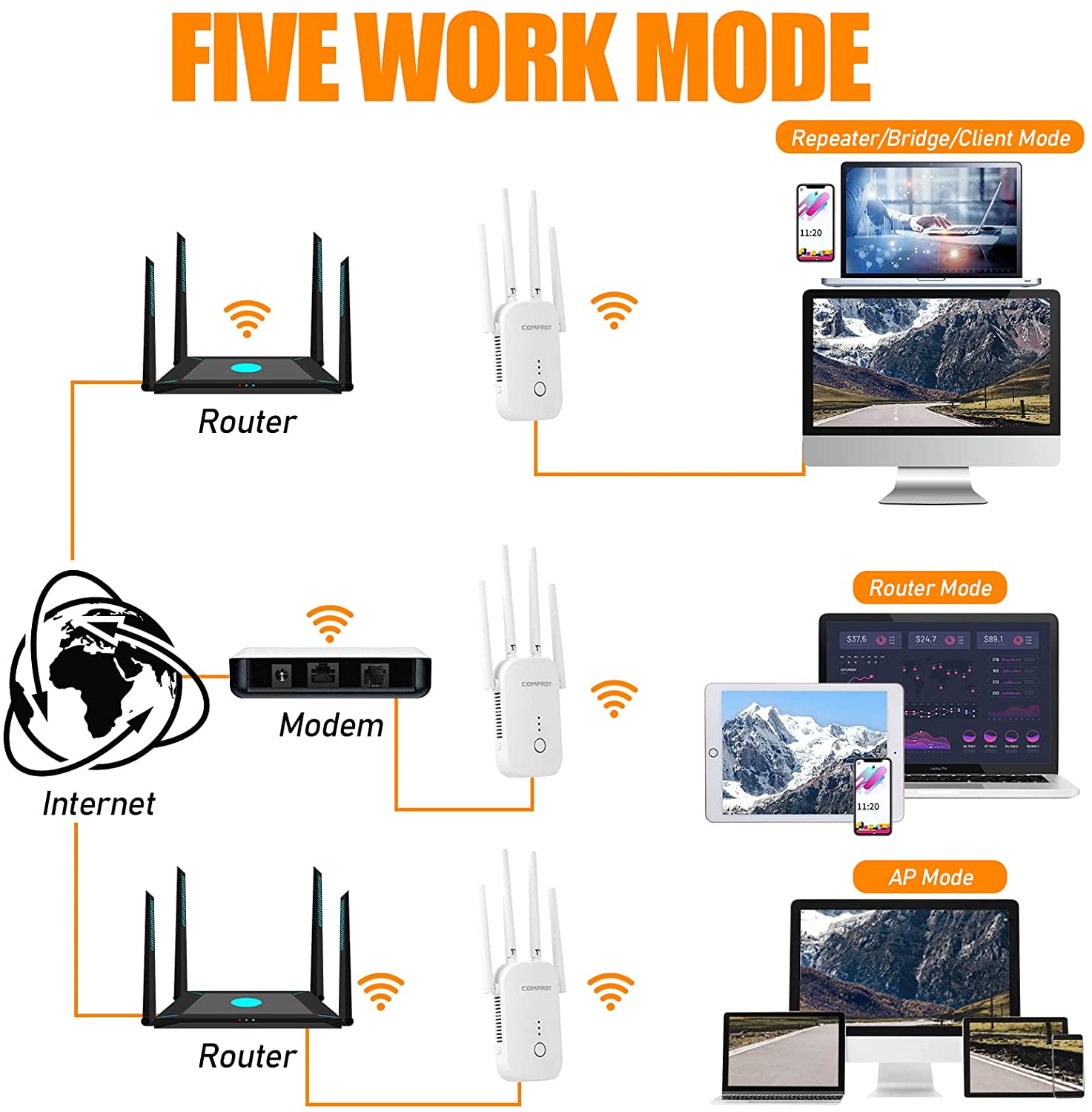 Comfast CF-WR758AC 1200Mbps WiFi Repater Dual Band segnale 2.4G e 5G Extender a lunga distanza 4 antenne fino a 4000 mq copertura completa