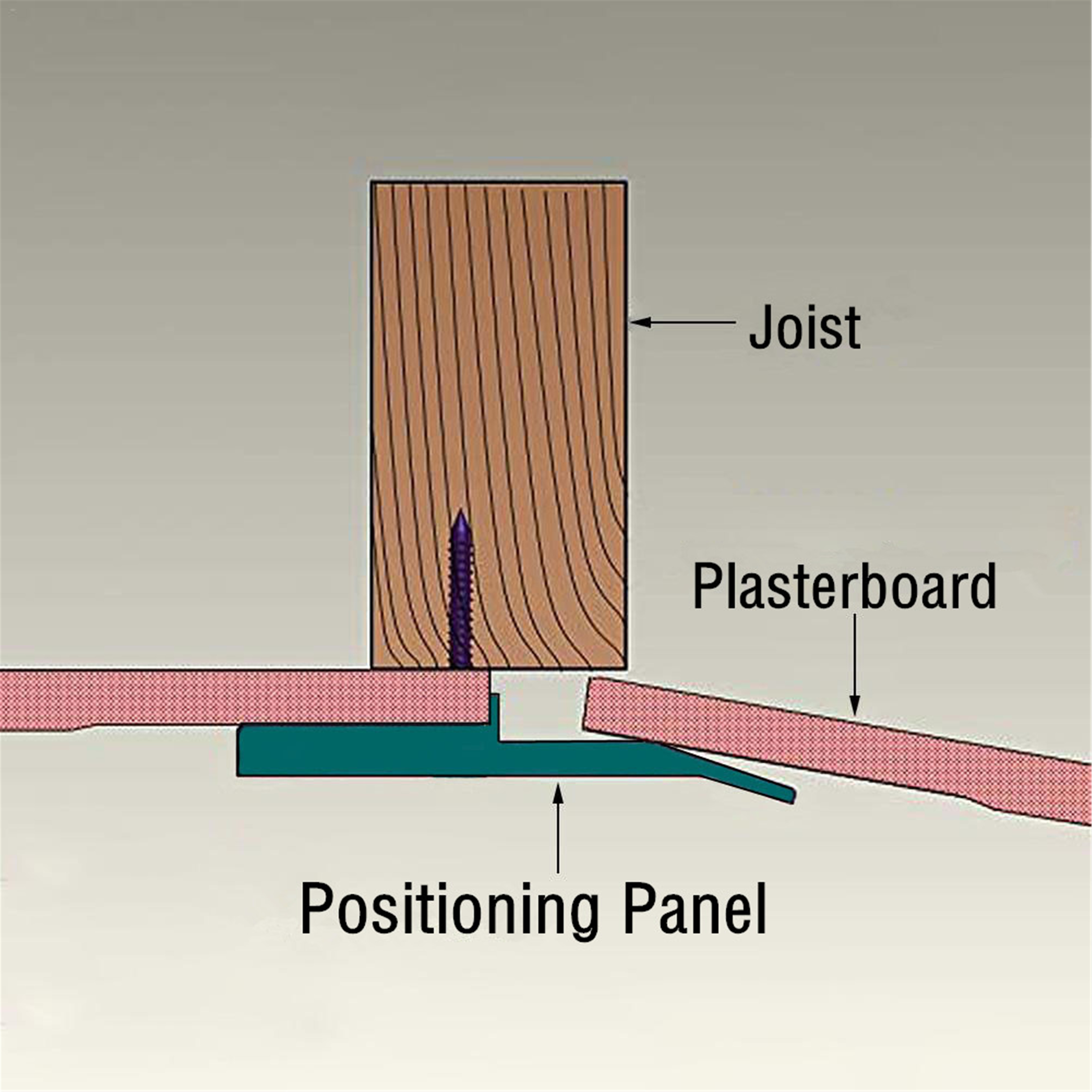 2Pcs Plasterboard Fixing Tools Drywall Fitting Supports Board Place Wall Carpenter Tool Accessories Ceiling Positioning Plate