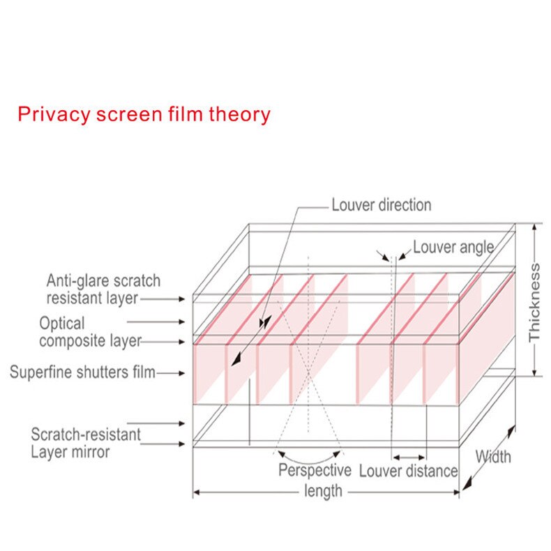 Computer Privatsphäre Schutz Film Blau Bildschirm Laptop Schutz Film NC99