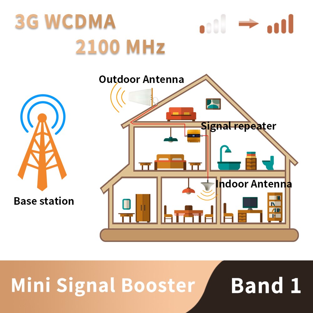 3G WCDMA 2100MHz praktisch praktisch Signal Booster Verstärker Nur gewinnen 65 Dbi LCD Anzeige, antenne Nicht Enthalten