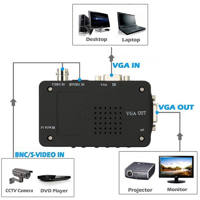 Convertidor BNC a vídeo VGA compuesto s-video entrada a PC VGA salida adaptador caja de interruptor Digital para PC MACTV Cámara DVD DVR