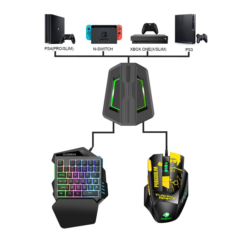 USB Gaming Mice LED Backlit Wired Keyboard And Mouse Set Keyboard Mouse Gamer Kit For PS3 PS4 XBOX Game PC Laptop