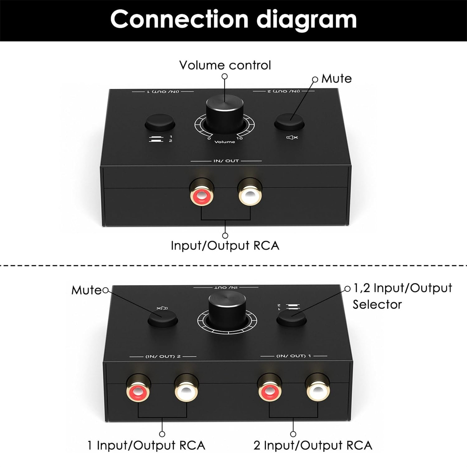 Conmutador bidireccional de Audio estéreo RCA, 2X1/1X2, con botón de silencio, interruptor de Audio estéreo L / R portátil, divisor de Audio