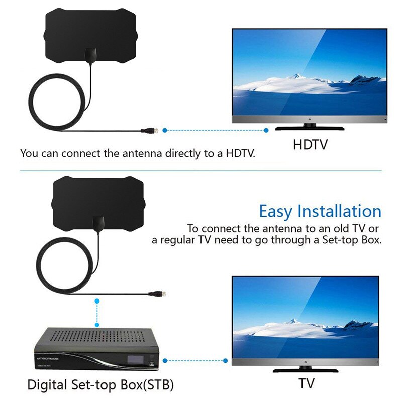 20 DBi intérieur amplificateur de Signal HD antenne de télévision numérique HDTV 50 Miles longue portée Hq 1080 p antenne Hdtv