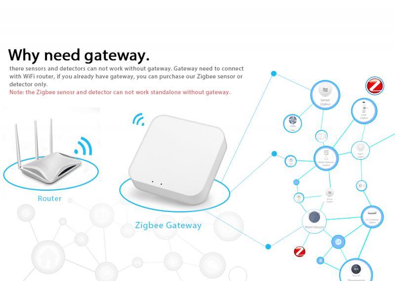 Zigbee Smart Signaal Versterker Repeater Tuya Verbeterde Versterker Enhancer Repeater Smart Klep Smart Accessoires Signaal Boosters