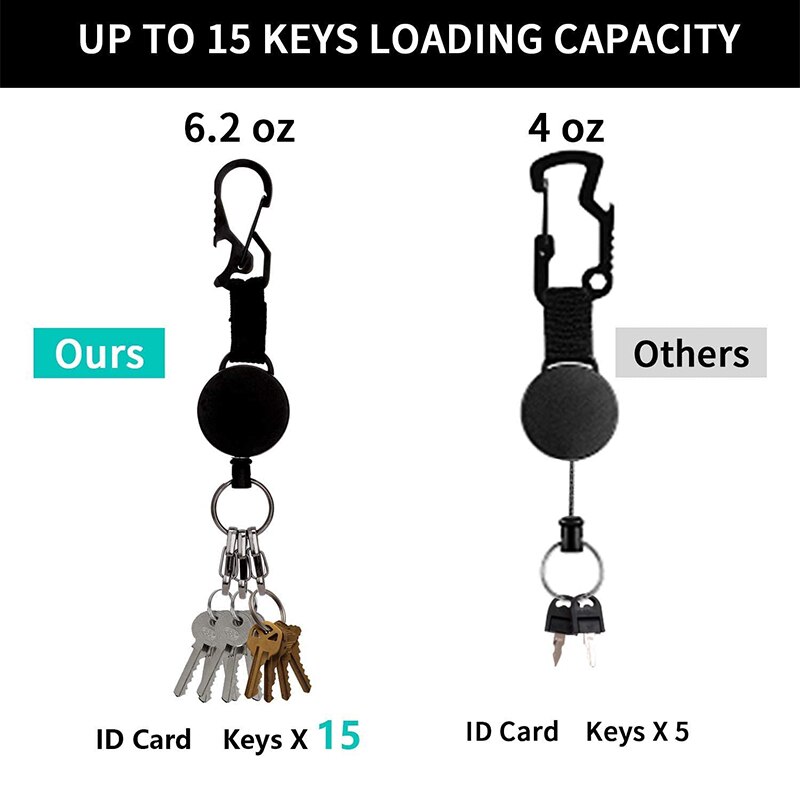 Retractable Key-Chain Badge Reel Key Holder Ring with Carabiner, Steel Cable, Keychain for Work, Janitor 2Pcs