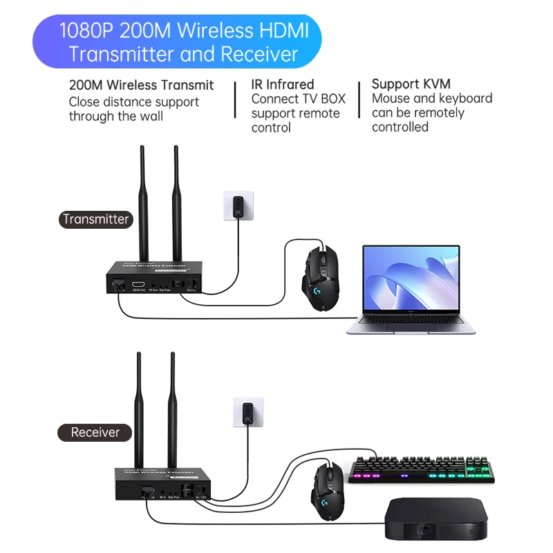 200m trådlösa hdmi-videosändare/mottagare-kit förlängningsadapter tv-dongel 1080p kvm loop-out ir för skärm, projektor, bärbara datorer