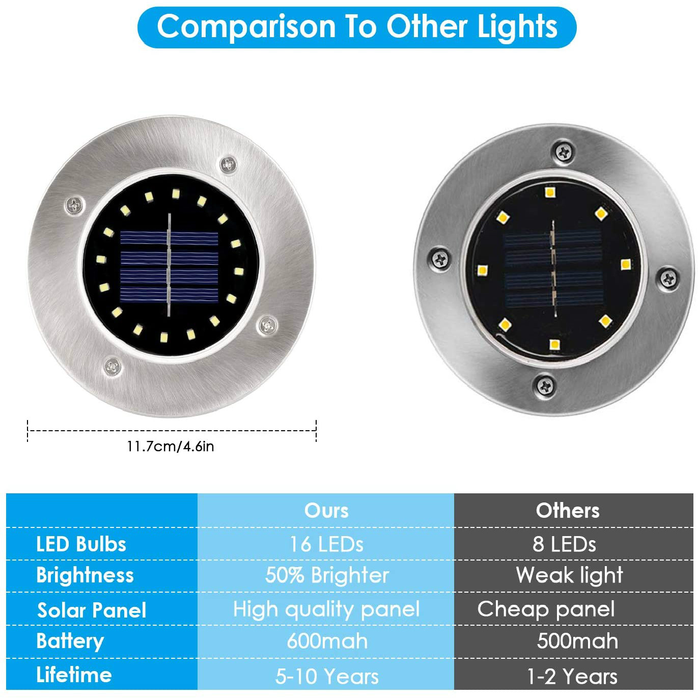 Zonne-grondverlichting, 16 led-zonnetuinverlichting, waterdichte buitenverlichting voor in de grond, op zonne-energie werkende schijfverlichting voor in de tuin, gazonlamp