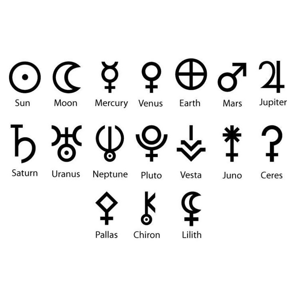 Dawapara Planeet Symbool Amulet Kleine Charme Ketting Jupiter Saturnus Pluto Neptunus Planetaire Alchemische Symbolen Roestvrij Staal