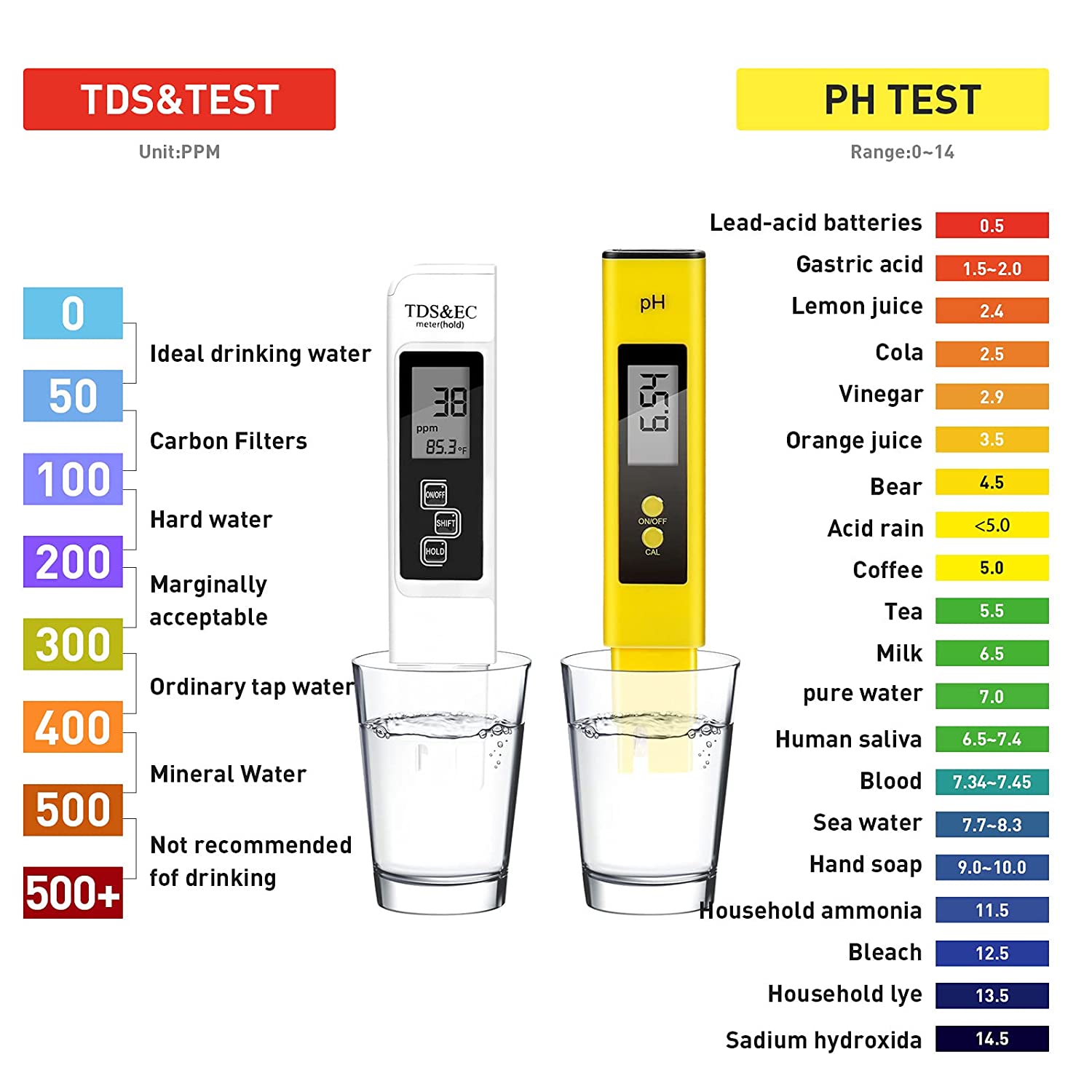 PH Meter, TDS PPM Meter, Soild PH Tester Upgraded Version], 3 in 1 for Home Water and Garden Soil Use