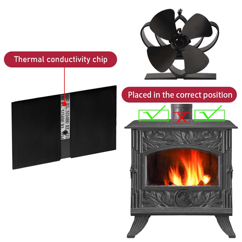 Mini Stove Fan 4 Blade Fireplace Fan Heat komin Powered Wood Burner Eco Fan Home Friendly Quiet Efficient Heat Distribution tool