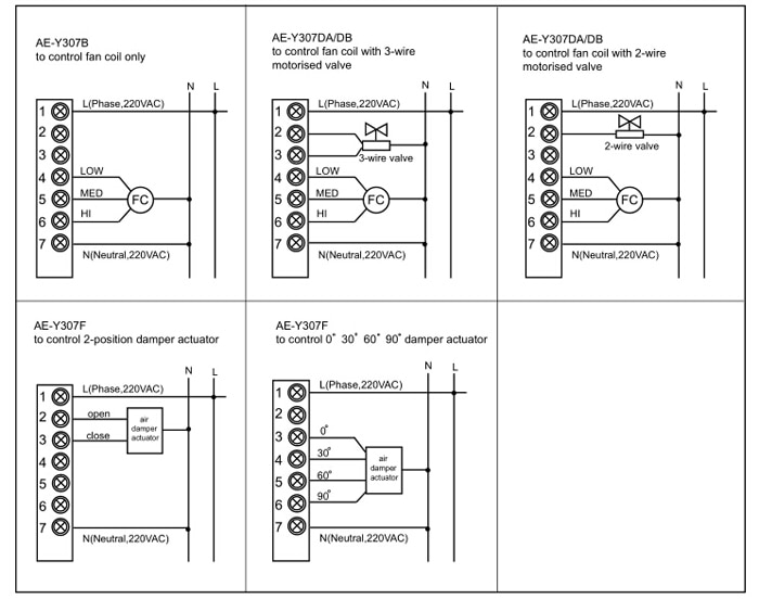 AC220V remote control room thermostat Large LCD screen thermostat for motorized valve or air damper, 3 fan speed